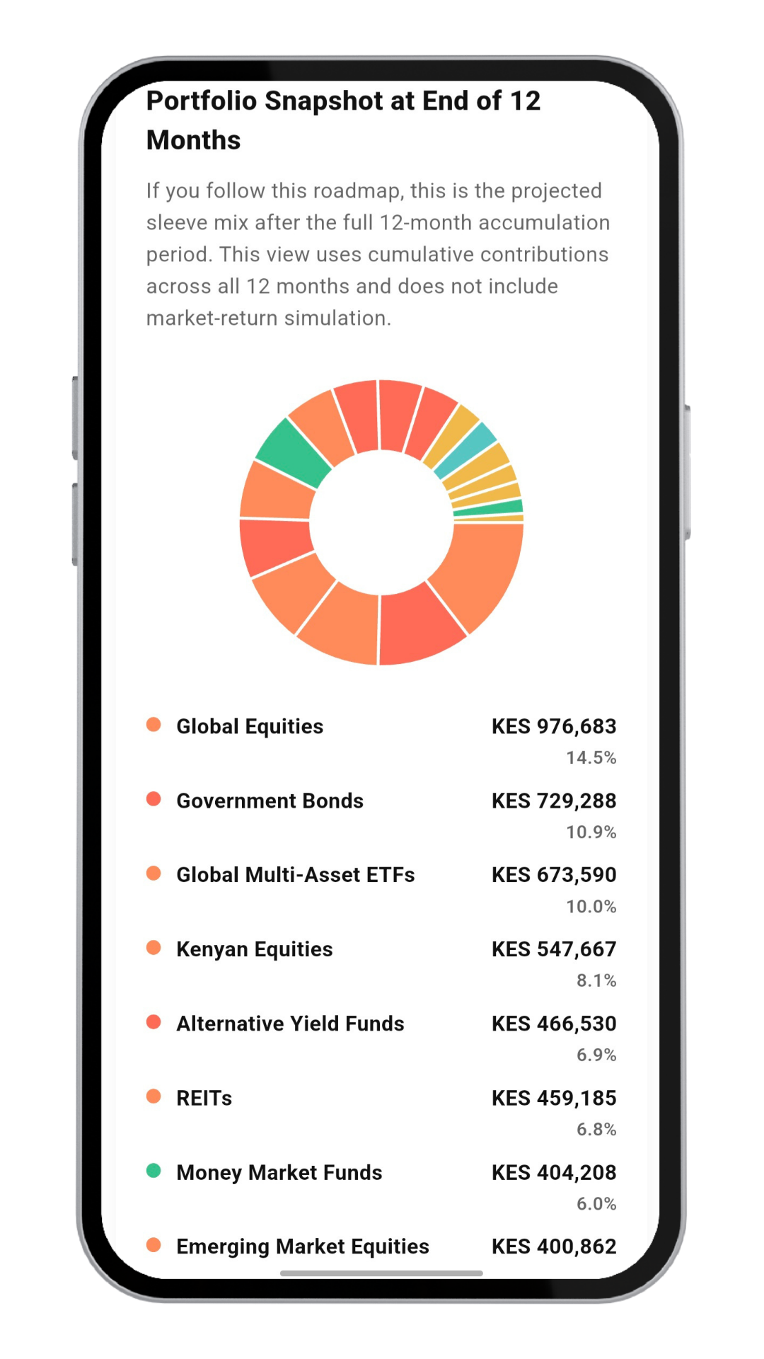 FIIA 12-month allocation mix