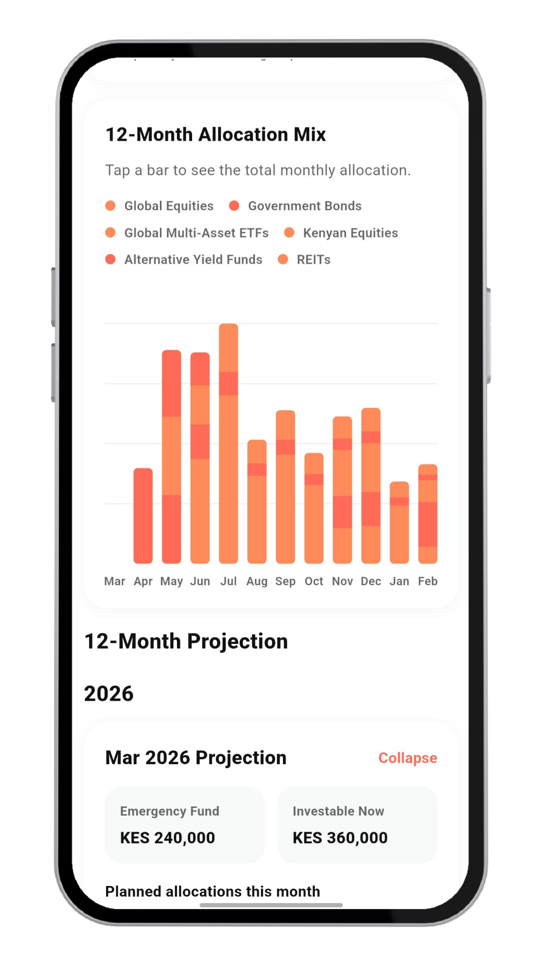 FIIA roadmap and projections